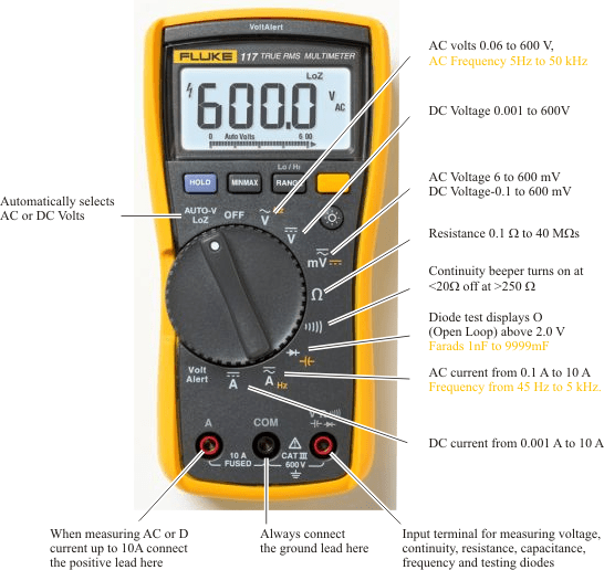 using-a-fluke-multimeter